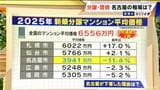 名古屋だけ“大幅下落” 新築分譲マンションの平均価格 3941万円のナゾ 全国では9年連続上昇 　|　名古屋・愛知・岐阜・三重のニュース【CBC news】 | CBC web
