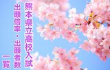 【熊本県公立高校入試】 2023年 出願倍率・出願者数一覧　全日制平均倍率は「0.95倍」　合格者発表は3月6日|TBS NEWS DIG