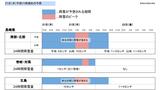 【大雪情報】22日夕方にかけ九州北部の平地・山地ともに大雪となるおそれ(21日午前11時過ぎ発表) | 長崎のニュース | 天気 | NBC長崎放送