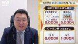 【解説】全国旅行支援 旅行アナリストの注目は「高知県がスゴイ?」「休日扱いは土曜だけ」小さな子連れ旅がおトクな理由 割引適用を逃す「うっかりミス」に注意|TBS NEWS DIG