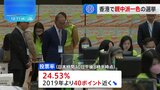 「意中の候補は亡命している」香港区議会議員選挙　親中派一色で有権者の関心低下か|TBS NEWS DIG