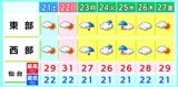 週末天気・22日(日)にかけて梅雨の中休み続く 熱中症に十分注意 宮城の天気 tbc気象台 | 宮城のニュース│tbc NEWS│tbc東北放送