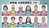 【参議院選挙】北海道選挙区の第一声④オカダ美輪子候補・高杉保次候補・野村パターソン和孝候補 | 北海道のニュース|HBC北海道放送
