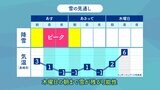 【長崎・寒波】24日昼前~暴風雪 24日夕方~25日は大雪に警戒 最悪26日朝まで積雪が残る恐れも(午後4時30分) | 長崎のニュース | 天気 | NBC長崎放送