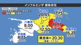 インフルエンザの感染急拡大 愛媛県内の患者報告数 前週の1.6倍に|TBS NEWS DIG