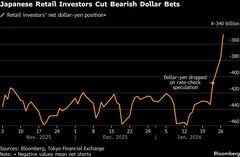 個人投資家が円強気ポジション縮小の可能性、介入警戒の円急騰局面| TBS CROSS DIG with Bloomberg