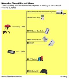 任天堂、楽しさこだわる独自戦略が勝ち筋－スイッチ２で再び世界席巻| TBS CROSS DIG with Bloomberg