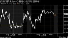 債券は上昇、ＰＣＥ価格指数受け米金利低下－日銀オペも相場押し上げ| TBS CROSS DIG with Bloomberg