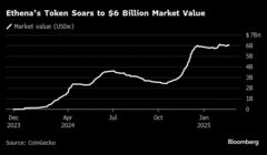 仮想通貨プロジェクトのエセナ、昨年12月に150億円調達－関係者| TBS CROSS DIG with Bloomberg