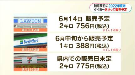 備蓄米」売っているところは スーパー・コンビニなどでの販売状況(6日 備蓄米」売っているところは スーパー・コンビニなどでの販売状況(6日