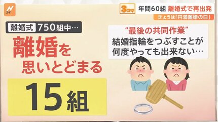 夫婦の再出発「離婚式」なぜ利用？費用は？ 2月29日は「2人に福あれ