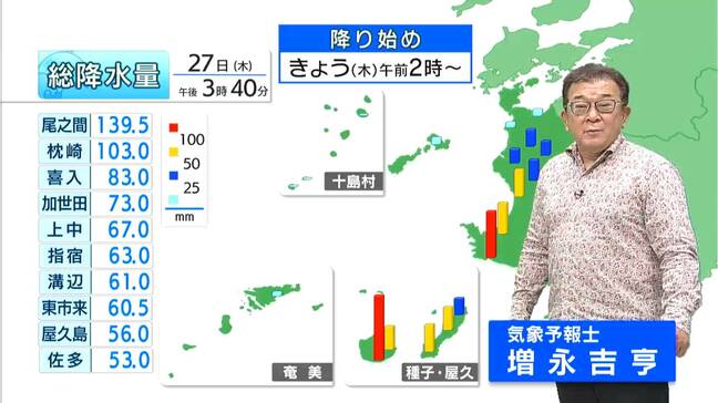 「雨と雷」今後は 気象予報士解説 鹿児島県の天気(午後4時)|TBS NEWS DIG