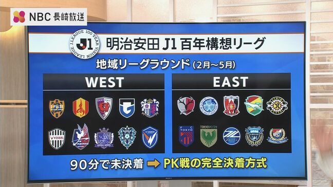 2026年2月スタート「J1百年構想リーグ」とは|TBS NEWS DIG