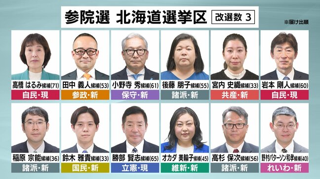 【参議院選挙】北海道選挙区の第一声①高橋はるみ候補・田中義人候補・小野寺秀候補|TBS NEWS DIG
