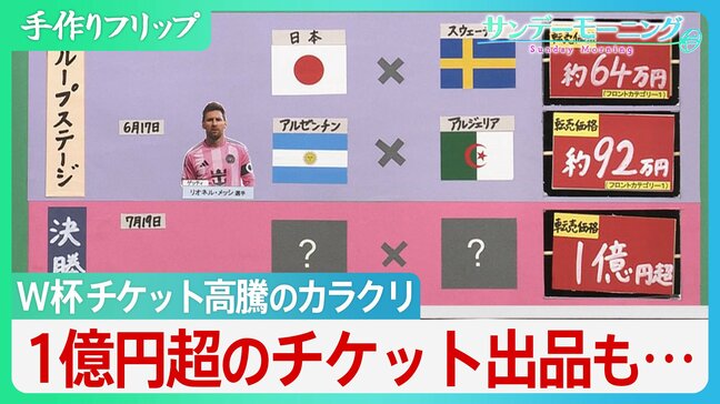 W杯 チケット高騰のカラクリ「ダイナミック・プライシング」導入 1億円超のチケット出品も「サッカーで世界を一つに」というFIFA理念は…【サンデーモーニング】|TBS NEWS DIG