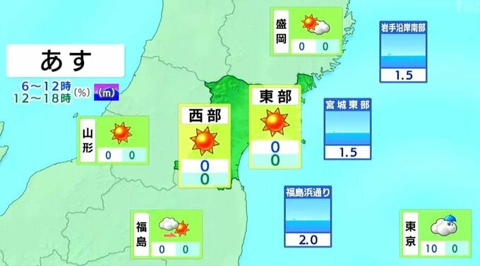 【24日宮城の天気】朝から概ね晴れ　日中は内陸ほど気温高め　tbc気象台（23日午後4時時点）|TBS NEWS DIG