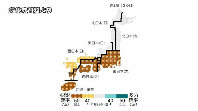 来年1～3月　太平洋は“カラカラ”の予想　「林野火災が多発する季節 火の取り扱いに注意を」 気象庁3か月予報|TBS NEWS DIG