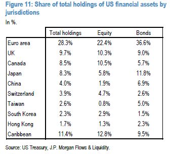ムーディーズの米格下げ、香港年金基金に米国債強制売りのリスク