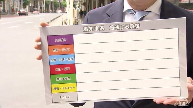 【青森県知事選挙】有権者が重視する政策は？新リーダーに託す「声」　|　青森のニュース│ATV NEWS│青森テレビ