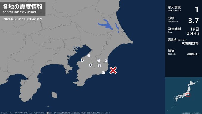 千葉県で最大震度1の地震　千葉県・一宮町、長南町、市原市、木更津市、勝浦市、君津市、大多喜町|TBS NEWS DIG