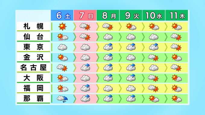 サクラを見るなら土曜日か 週末は雲の広がりやすい天気に　|　石川県のニュース｜MRO北陸放送