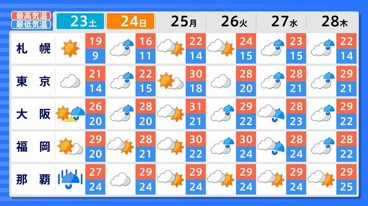雷伴う激しい雨に】全国広い範囲で大雨 東海・近畿150mm・関東甲信など