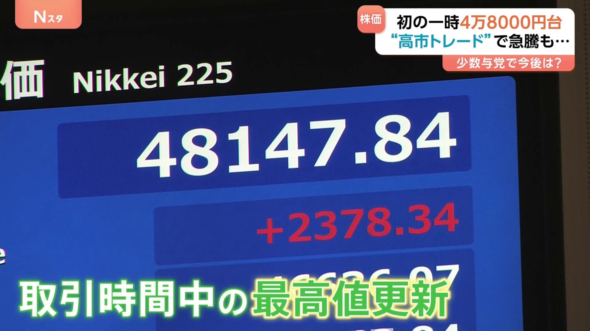 高市トレード”で株価急騰 日経平均“史上初”4万8000円台 取引時間中の