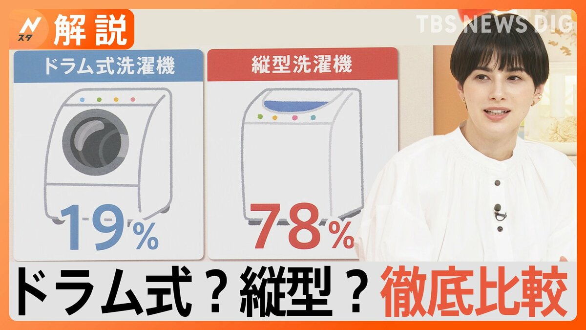 洗濯機はドラム式？縦型？ 洗い方や乾燥機能の違いを比較！ 人気上昇中
