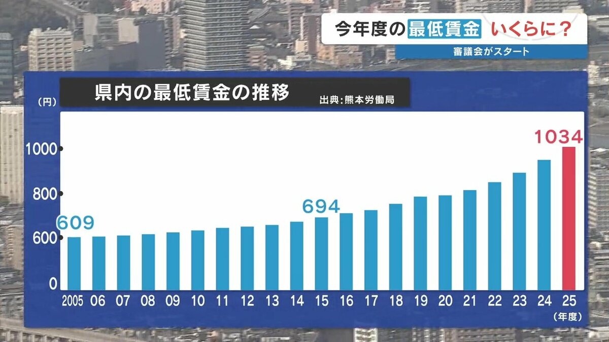 最低 賃金 熊本