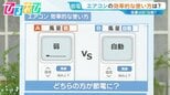 エアコン「1℃下げる」OR「風量を強にする」どっちが節電?「除湿」はいつ使う?賢いエアコンの使い方【ひるおび】|TBS NEWS DIG