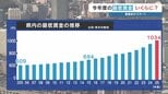 熊本の最低賃金『1034円』はどこまで上がる？　物価高の中、大幅な引き上げは経営側「影響大きい」とけん制　|　熊本のニュース｜RKK NEWS｜RKK熊本放送