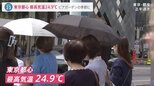 「滝のような汗」季節外れの暑さ 急激な気温の変化で病院には“春バテ”を訴える人も…【news23】|TBS NEWS DIG