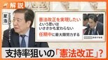 「しっかりしろ」「信念を強く持ってほしい」最近の総理に街の声…、支持率狙いの「憲法改正」?【Nスタ解説】|TBS NEWS DIG