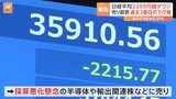 日経平均株価 下げ幅2200円超の“暴落”　「ブラックマンデー」翌日に次ぐ歴代2位の下げ幅に|TBS NEWS DIG