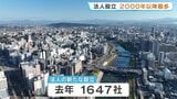 起業ラッシュ！　新設法人1647社で過去最多　TSMC進出やシニア起業が後押し　熊本|TBS NEWS DIG