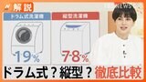 洗濯機はドラム式?縦型? 洗い方や乾燥機能の違いを比較! 人気上昇中の縦型、買い時は“今”!【Nスタ】|TBS NEWS DIG