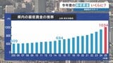 熊本の最低賃金『1034円』はどこまで上がる？　物価高の中、大幅な引き上げは経営側「影響大きい」とけん制|TBS NEWS DIG