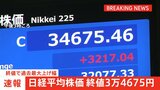 【速報】日経平均株価終値3万4675円 過去最大 3217円の値上がり 下げ幅過去最大のきのうから一転|TBS NEWS DIG