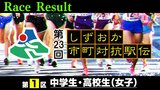 【リザルト】第1区(中学生・高校生女子)【第23回しずおか市町対抗駅伝】 | 静岡のニュース | SBSNEWS | 静岡放送