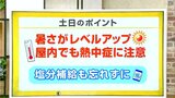 高知の天気 5日6日気温ピーク 熱中症に注意 山岸拓気象予報士が解説 | 高知のニュース・天気|KUTV NEWS | KUTVテレビ高知