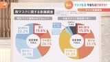 “マスク生活”まだまだ続けたい…今は“脱マスク”へのリハビリ期間!?|TBS NEWS DIG