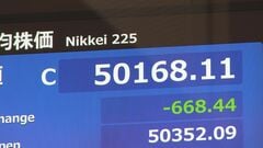【速報】日経平均 半導体関連株が重しで668円安の5万168円で取引終了　一方でTOPIXは最高値更新| TBS CROSS DIG with Bloomberg