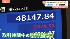 “高市トレード”で株価急騰　日経平均“史上初”4万8000円台　取引時間中の最高値更新　自民・高市早苗新総裁の“積極財政”期待で| TBS CROSS DIG with Bloomberg
