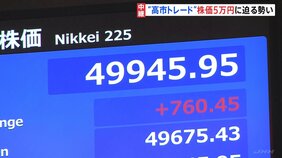 日経平均 初の5万円に一時50円ほどに迫る 午前終値4万9929円 取引時間中の史上最高値更新|TBS NEWS DIG