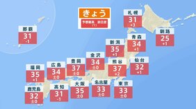 3連休2日目は九州~東北で猛暑日 午後は天気の急変に注意 あす海の日も午後は雷雨のおそれ|TBS NEWS DIG