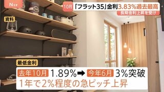 「フラット35」10月最低金利は過去最高の3.83％に　1年で2％程度の急ピッチでの金利上昇| TBS CROSS DIG with Bloomberg