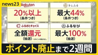 「やっぱりポイントほしい…」ふるさと納税 今月末でポイント付与終了で“駆け込み寄付”急増 仲介サイト側は新たな集客方法を試行錯誤【news23】| TBS CROSS DIG with Bloomberg