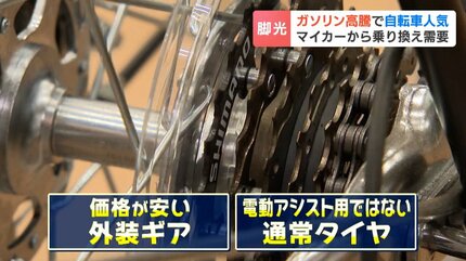 ガソリン値上げで自転車が人気「売り上げは前年の5倍くらい」マイカー