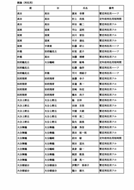 大分県教職員人事異動2026【一般職員】県立中学校・高校・特別支援学校
