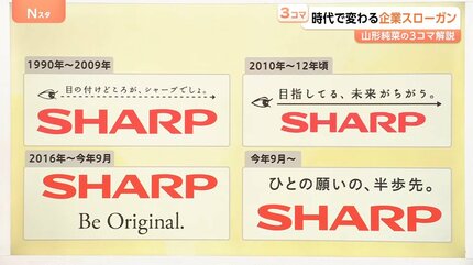 ココロも満タンに」「掘りだそう、自然の力。」時代で変わる企業